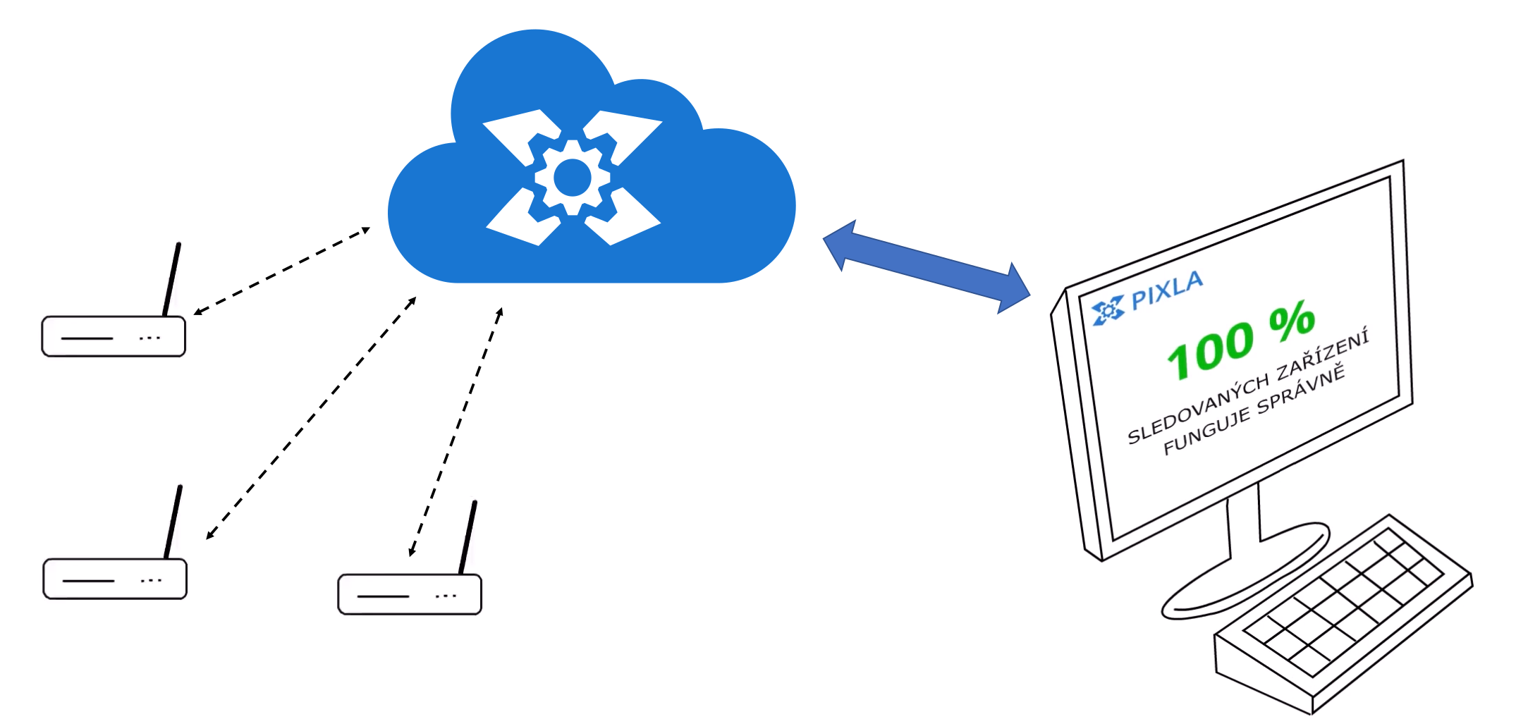 How PIXLA works