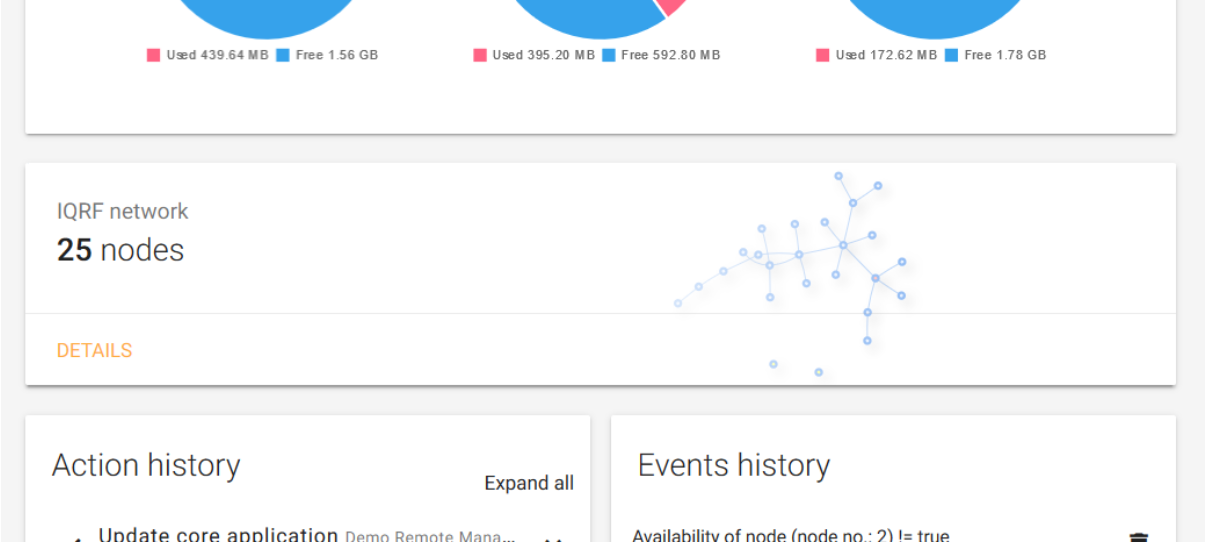 Number of nodes in the network